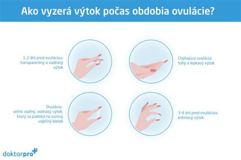 Infografika zobrazujúca príznaky ovulácie a bolesti