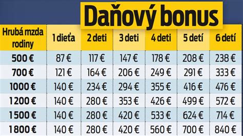 Tabuľka porovnávajúca daňový bonus na dieťa v rôznych rokoch
