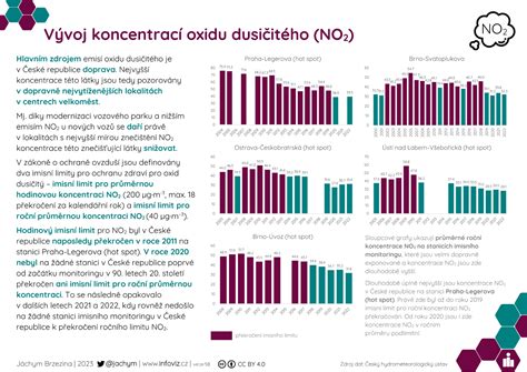 Infografika zobrazujúca vývoj rodičovského príspevku v čase