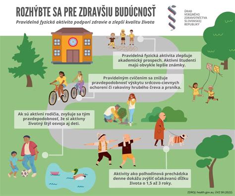Infografika znázorňujúca rôzne typy detských ochorení