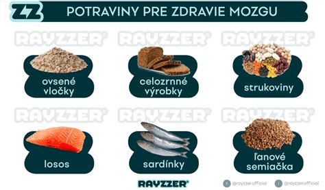 Infografika znázorňujúca potraviny prospešné pre mozog