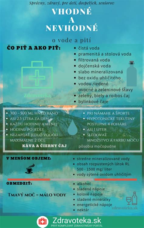 Infografika o dôležitosti pitného režimu