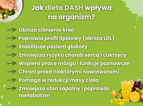 Infografika znázorňujúca hlavné princípy DASH diéty
