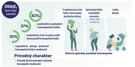 Infografika o bezpečnom užívaní liekov