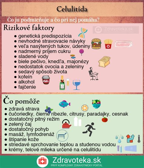 Infografika znázorňujúca rizikové faktory pre vznik krvných zrazenín.