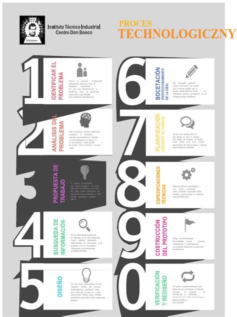 Infografika zobrazujúca proces IVF a osud embryí