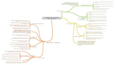 Diagram znázorňujúci tri možnosti vzdelávania nadaných detí