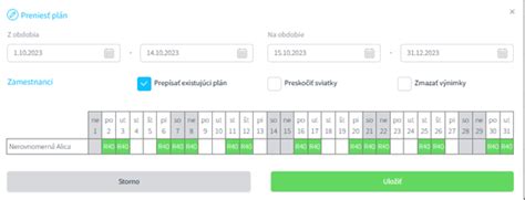 Grafické znázornenie pracovného času mladistvých