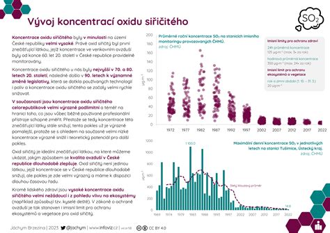 infografika vývoj smiechu bábätka