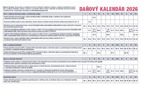 Kalendár s vyznačenými plodnými dňami a časom uhniezdenia