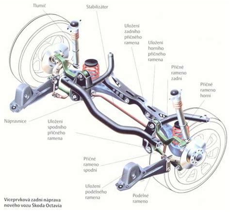 Schematický nákres kolieska kočíka s rôznymi typmi ložísk