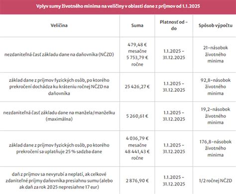 Infografika porovnávajúca výšku rodičovského príspevku s materským