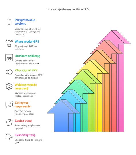 infografika zobrazujúca proces vybavovania príspevku