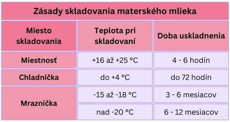 diagram zobrazujúci časovú os poberania materského pri jednom dieťati a dvojičkách