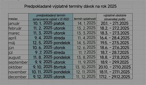 Infografika zobrazujúca rodinu s dvoma deťmi a jeden rodičovský príspevok