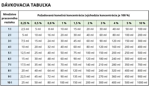 Tabuľka s porovnaním výšky rodičovského príspevku v rôznych situáciách