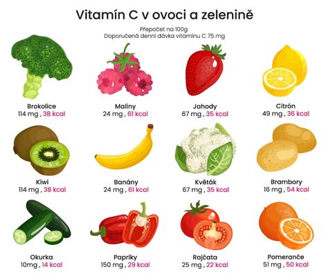 Ovocie a zelenina bohaté na vitamín C