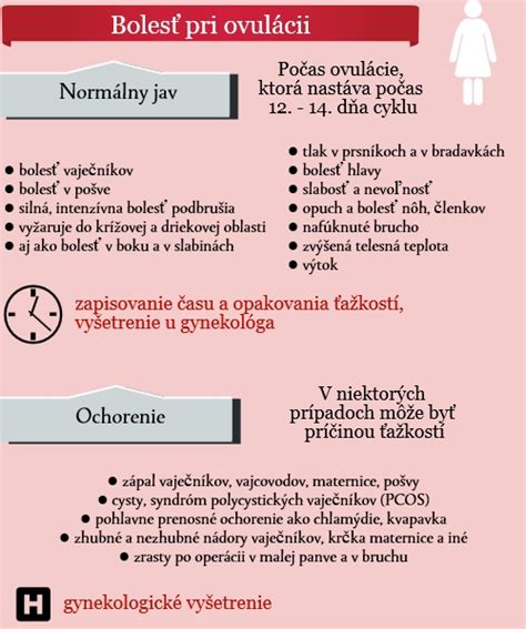 Infografika o príčinách neplodnosti