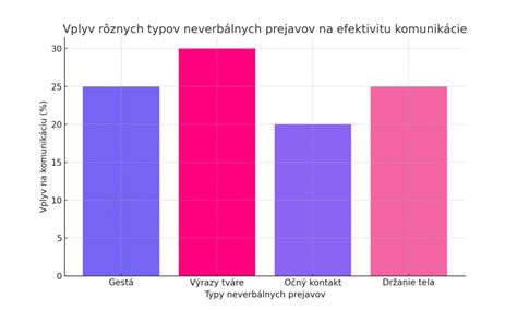 Graf porovnávajúci výšku rodičovských príspevkov v rôznych krajinách EÚ (orientačný)