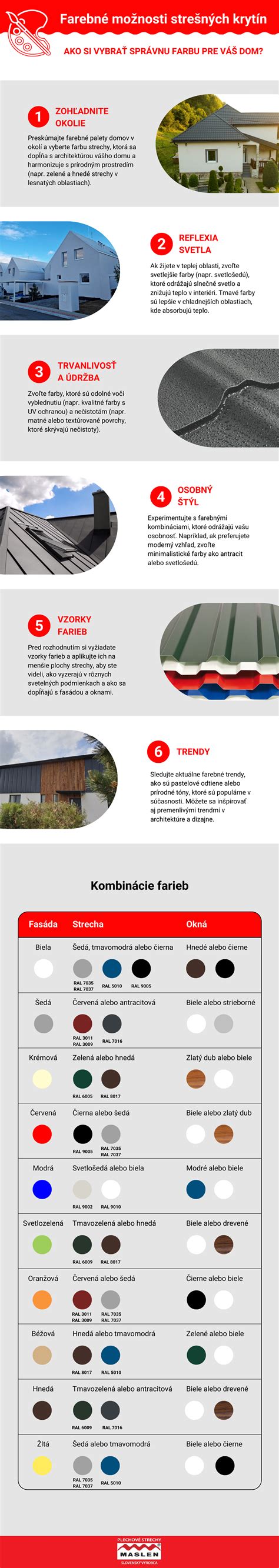 Infografika: Ako vybrať správnu odsávačku hlienov