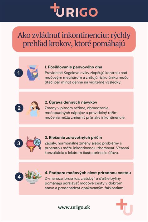 Infografika zobrazujúca kroky na získanie OČR