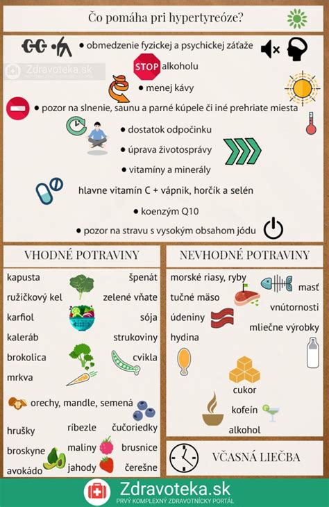 Infografika zobrazujúca vhodné a nevhodné potraviny pre deti s ADHD