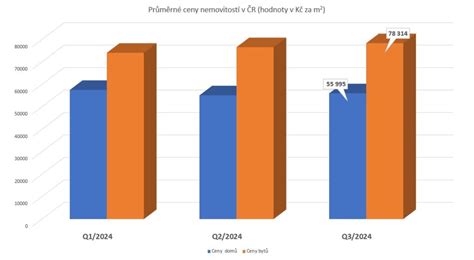 graf porovnávajúci ceny plienok