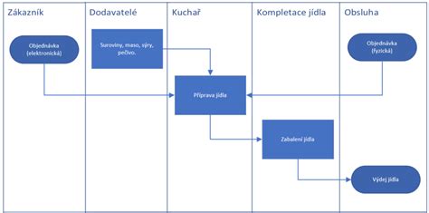 Diagram bezpečnosti autosedačky