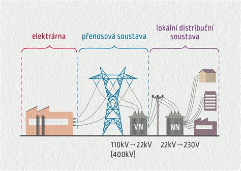 Schéma porovnania ručnej, pneumatickej a elektrickej odsávačky oleja