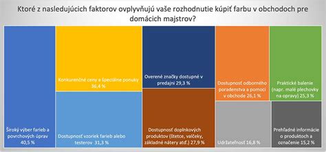 Infografika znázorňujúca faktory ovplyvňujúce plodnosť mužov a žien