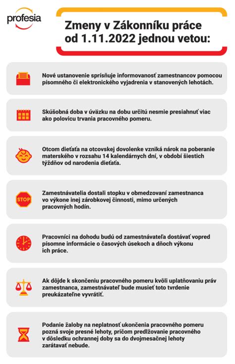Infografika zobrazujúca ochranné doby zamestnancov