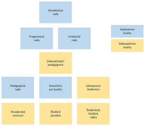 Diagram znázorňujúci rôzne metódy sledovania plodných dní