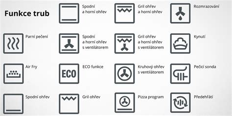 symboly ekologických produktov