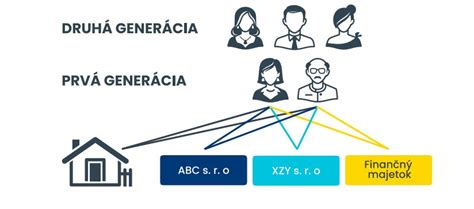 Štruktúra rodinného penziónu Baby Friendly