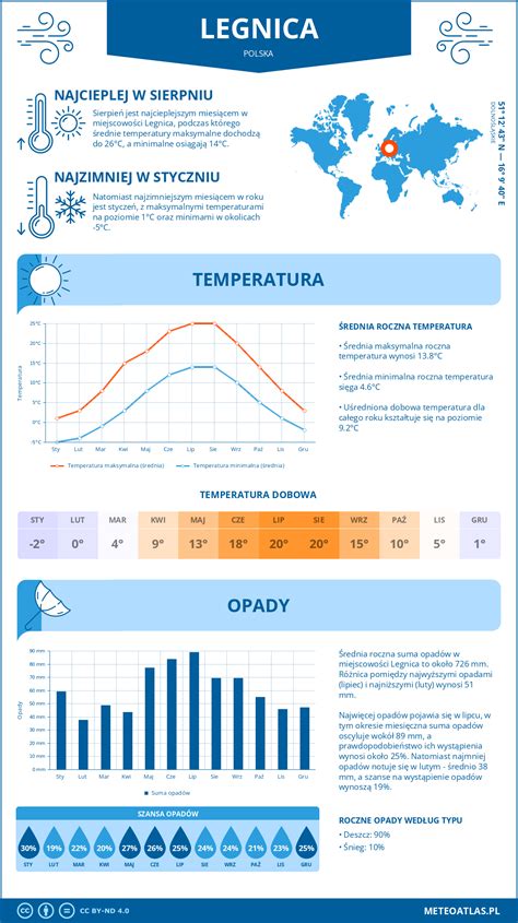 Infografika o procese IVF