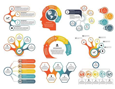 infografika stupne predčasnosti