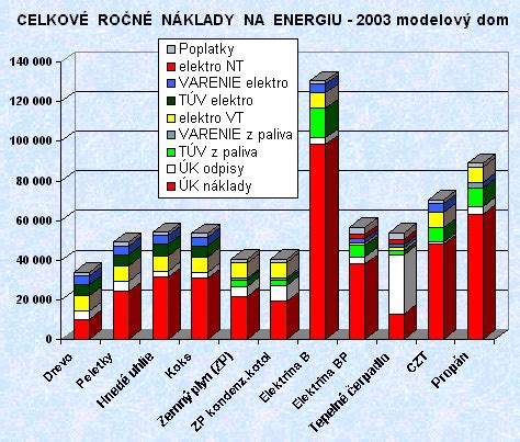 Porovnanie nákladov na dieťa v rôznych zariadeniach podľa vyhlášky 161/1999 Z.z.