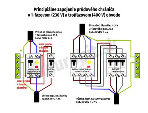 Schéma zapojenia satelitnej paraboly