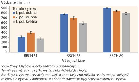 Graf porovnávajúci hrubú mzdu a výšku materského