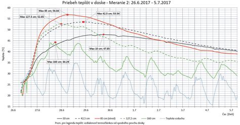 Grafické znázornenie odporúčaného denného príjmu tekutín