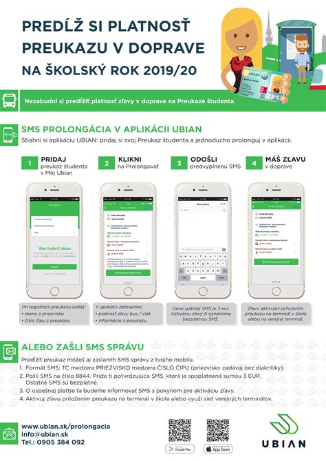 Infografika procesu registrácie a predĺženia preukazu cez Ubian