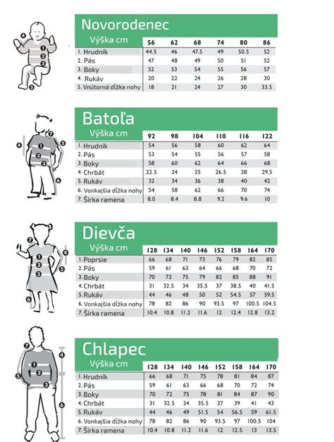 Rozmery rôznych typov detských fusakov