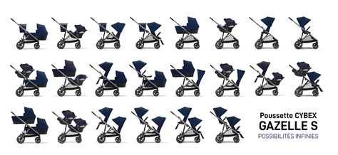 Schéma zobrazujúca rôzne konfigurácie kočíka Cybex Gazelle S pre dvojičky a súrodencov