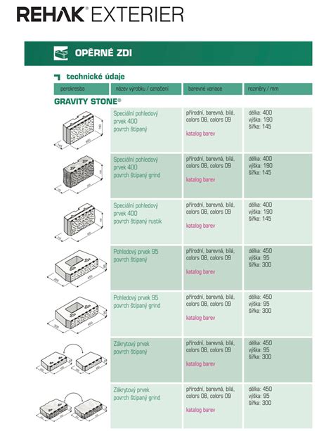 Rôzne farebné prevedenia fusakov