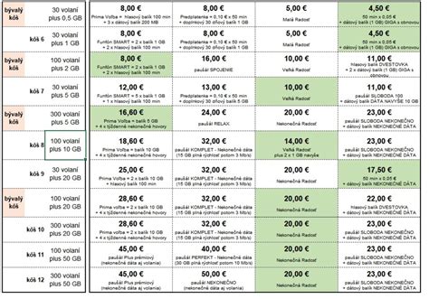 Porovnanie hrúbky zimného a prechodného fusaku