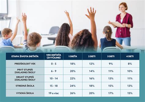 Diagram zobrazujúci právny proces určenia výživného