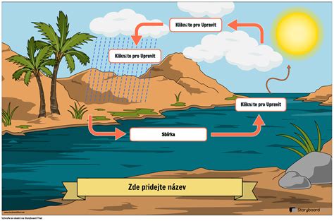 Schéma reprodukčného cyklu kobyly
