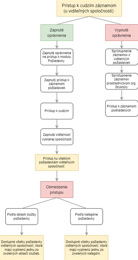 Grafické znázornenie procesu odsávania hlienov odsávačkou Cleanoz Easy