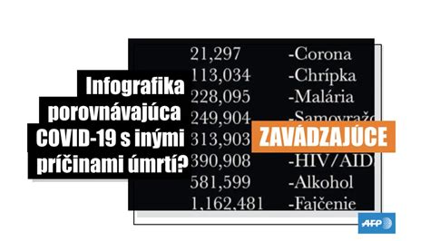 Infografika porovnávajúca rôzne typy odsávačiek hlienov
