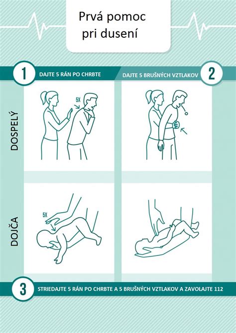 Infografika zobrazujúca kroky prvej pomoci pri dusení u detí